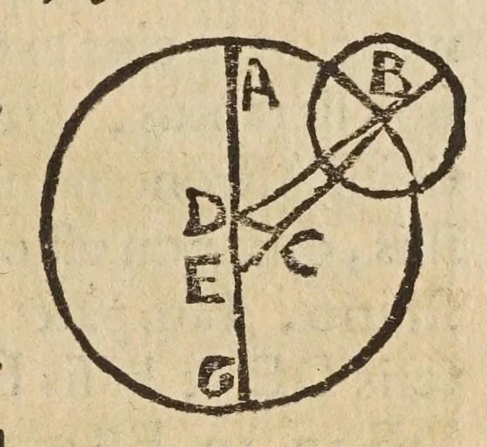 An illustration from Deffensio Scipionis Claramontii Caesenatis ab oppvgnationibvs Fortvnii Liceti, 1644, leaf 285