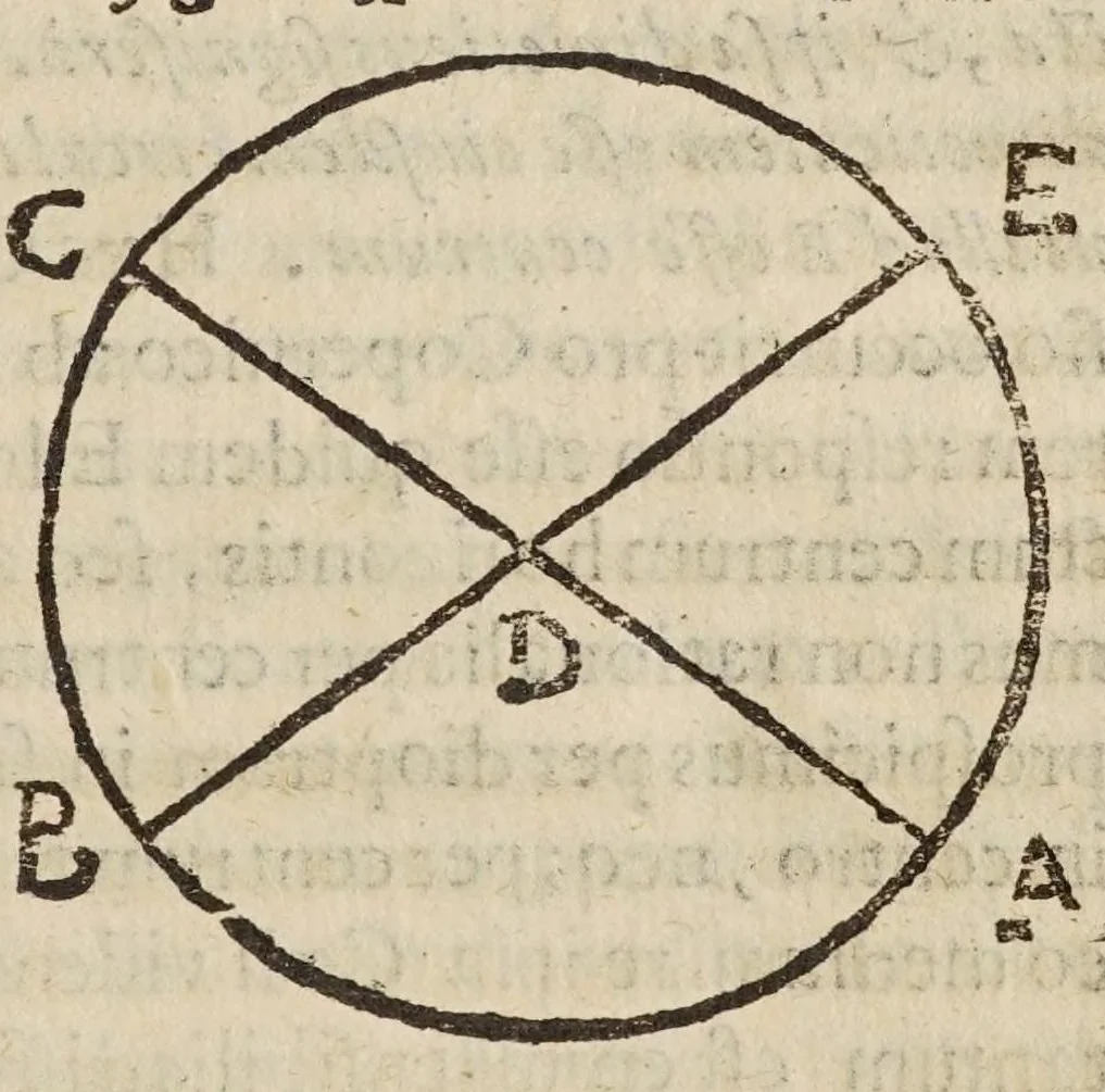 An illustration from Deffensio Scipionis Claramontii Caesenatis ab oppvgnationibvs Fortvnii Liceti, 1644, leaf 405