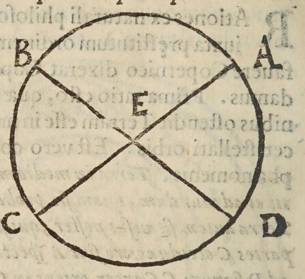 An illustration from Deffensio Scipionis Claramontii Caesenatis ab oppvgnationibvs Fortvnii Liceti, 1644, leaf 406
