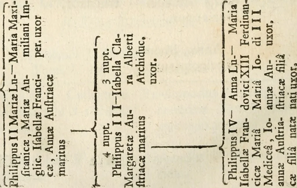 An illustration from De formvlæ regnante Christo : in veterum monumentis vsv, iustas pro regibus maximis Philippo I & II, summaque regum omnium potestate, vindicias complexa diatribe, 1646, leaf 105
