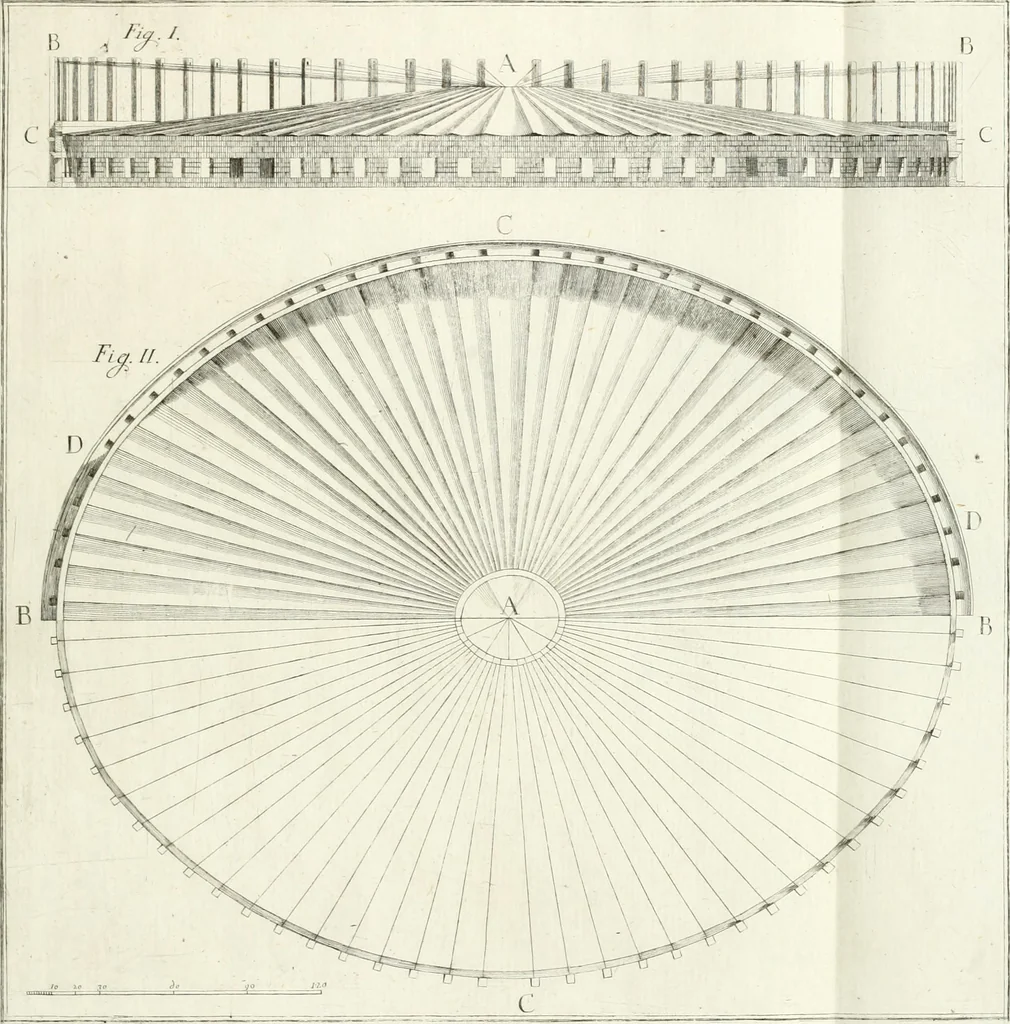 An illustration from Degli anfiteatri e particolarmente del Flavio di Roma, di quello d' Italica nella Spagna, e di quello di Pola nell' Istria, 1788, leaf 112