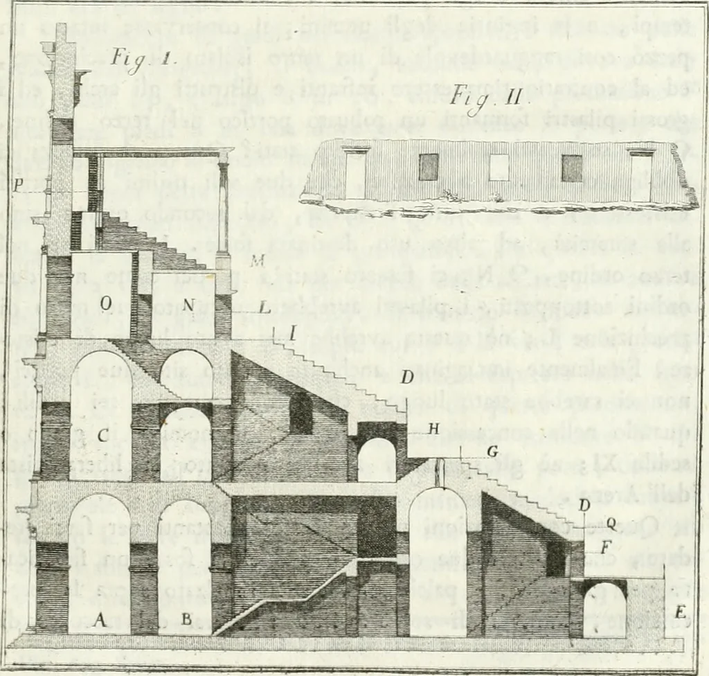 An illustration from Degli anfiteatri e particolarmente del Flavio di Roma, di quello d' Italica nella Spagna, e di quello di Pola nell' Istria, 1788, leaf 52