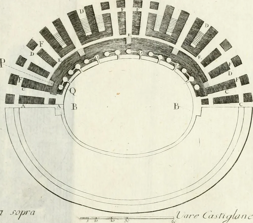 An illustration from Degli anfiteatri e particolarmente del Flavio di Roma, di quello d' Italica nella Spagna, e di quello di Pola nell' Istria, 1788, leaf 96