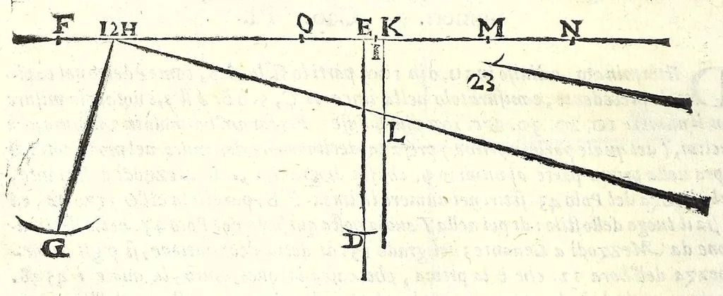 An illustration from De gli horiuoli a sole, 1616, leaf 120