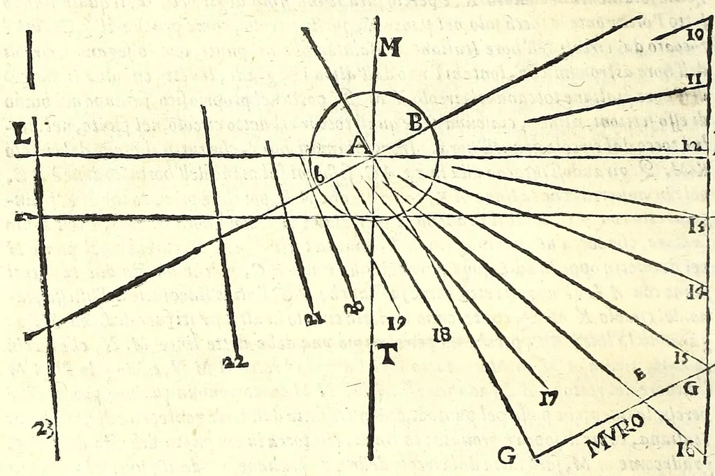 An illustration from De gli horiuoli a sole, 1616, leaf 218