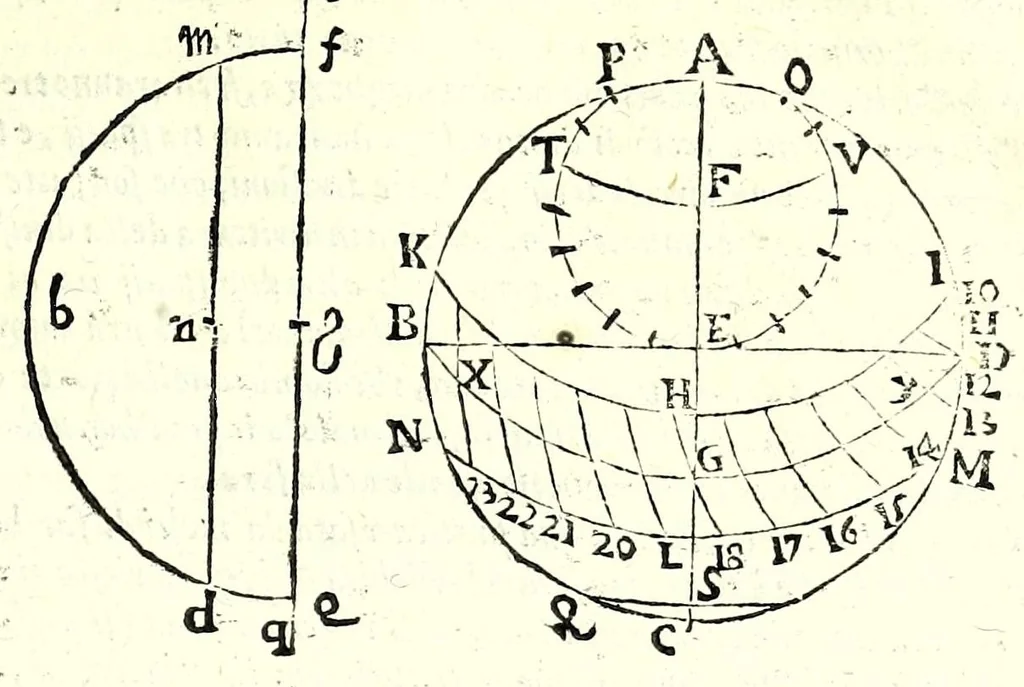 An illustration from De gli horiuoli a sole, 1616, leaf 233