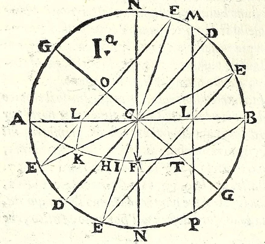 An illustration from De gli horiuoli a sole, 1616, leaf 236