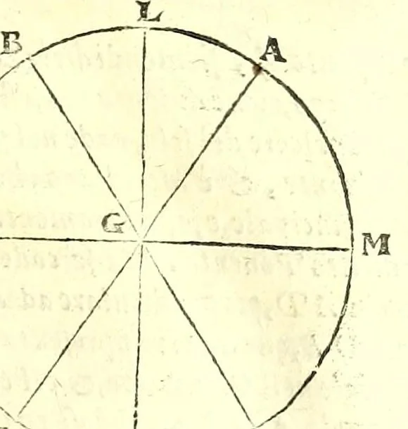 An illustration from De gli horiuoli a sole, 1616, leaf 29