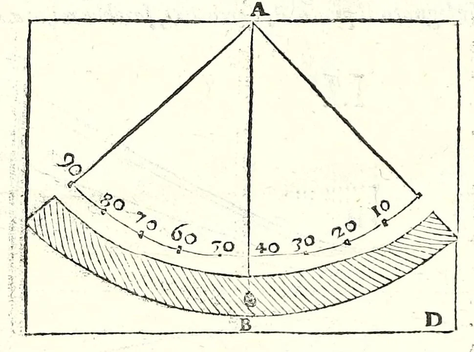 An illustration from De gli horiuoli a sole, 1616, leaf 38