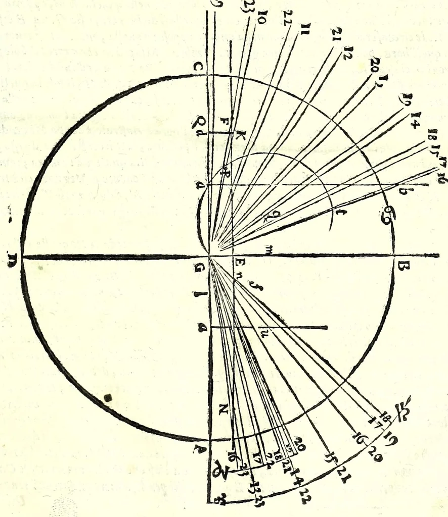 An illustration from De gli horiuoli a sole, 1616, leaf 53