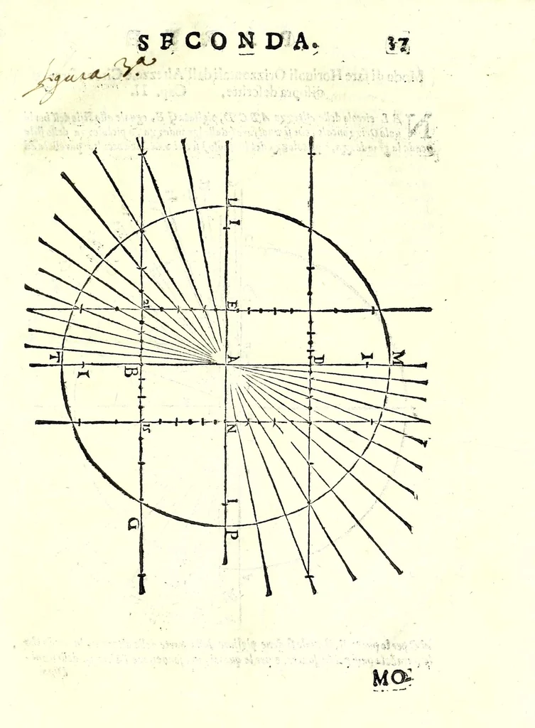An illustration from De gli horiuoli a sole, 1616, leaf 57