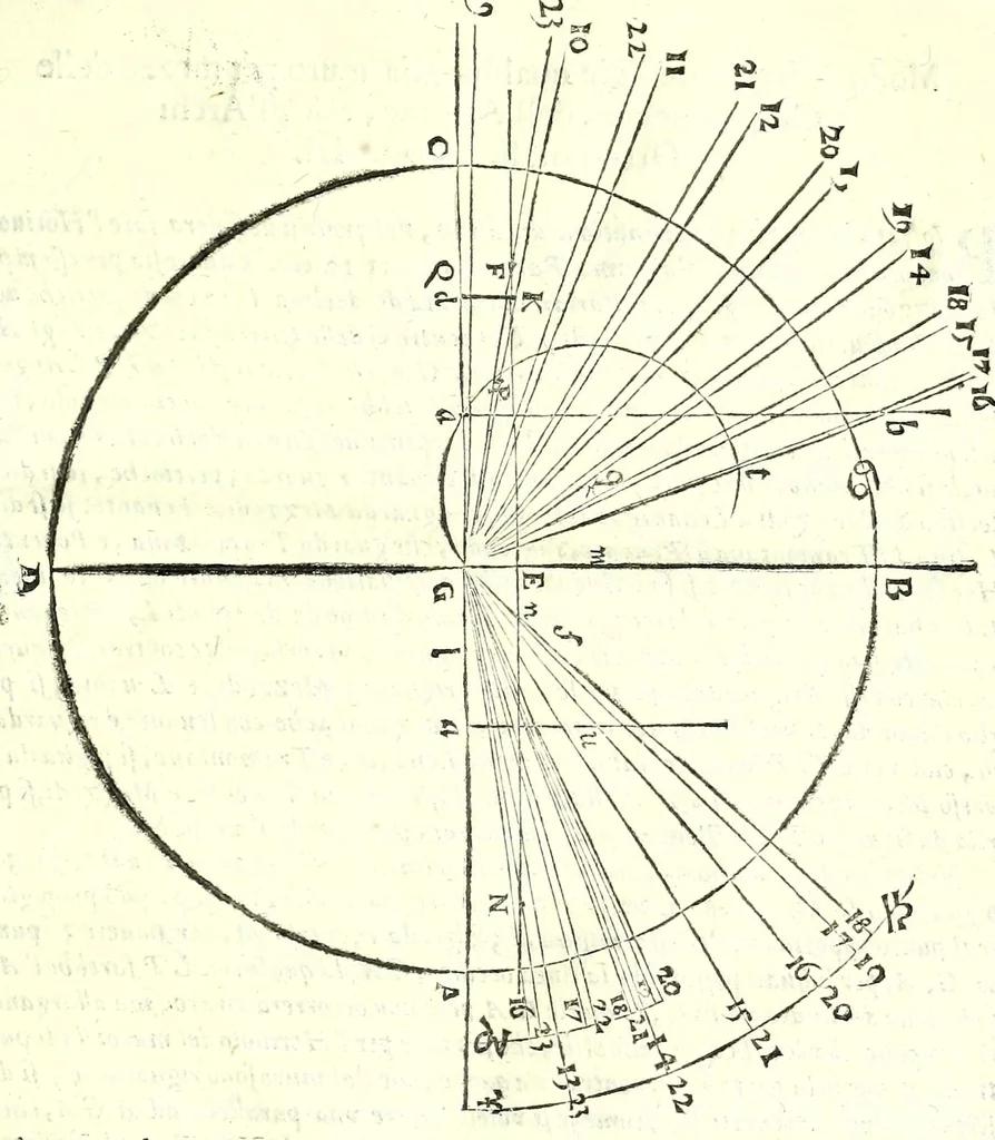 An illustration from De gli horiuoli a sole, 1616, leaf 65