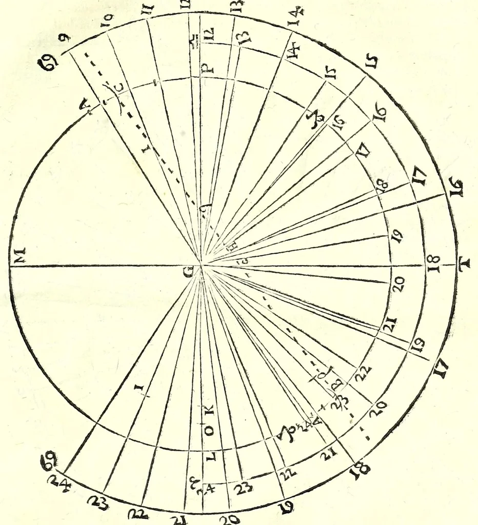 An illustration from De gli horiuoli a sole, 1616, leaf 67