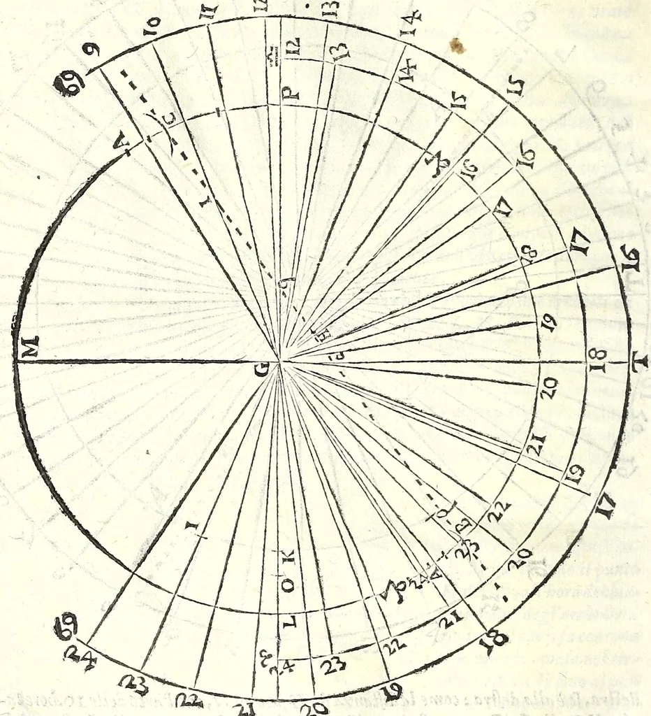 An illustration from De gli horiuoli a sole, 1616, leaf 72