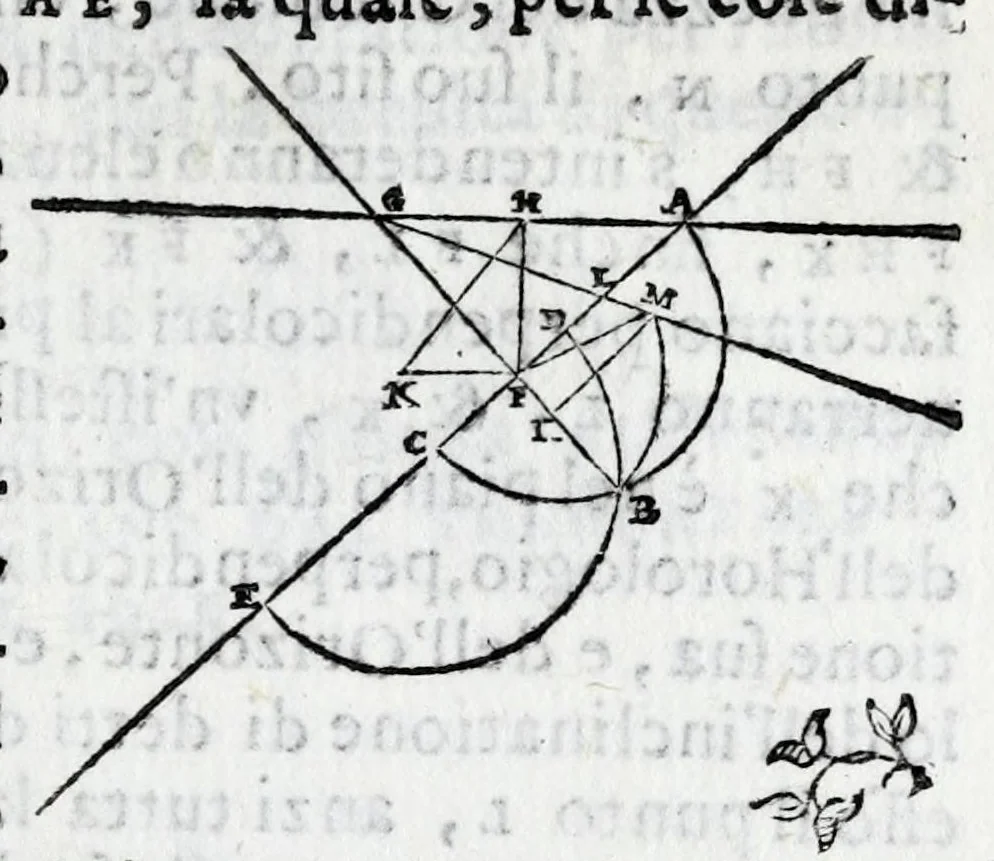 An illustration from De gli horologi solari nelle superficie piane, 1614, leaf 111