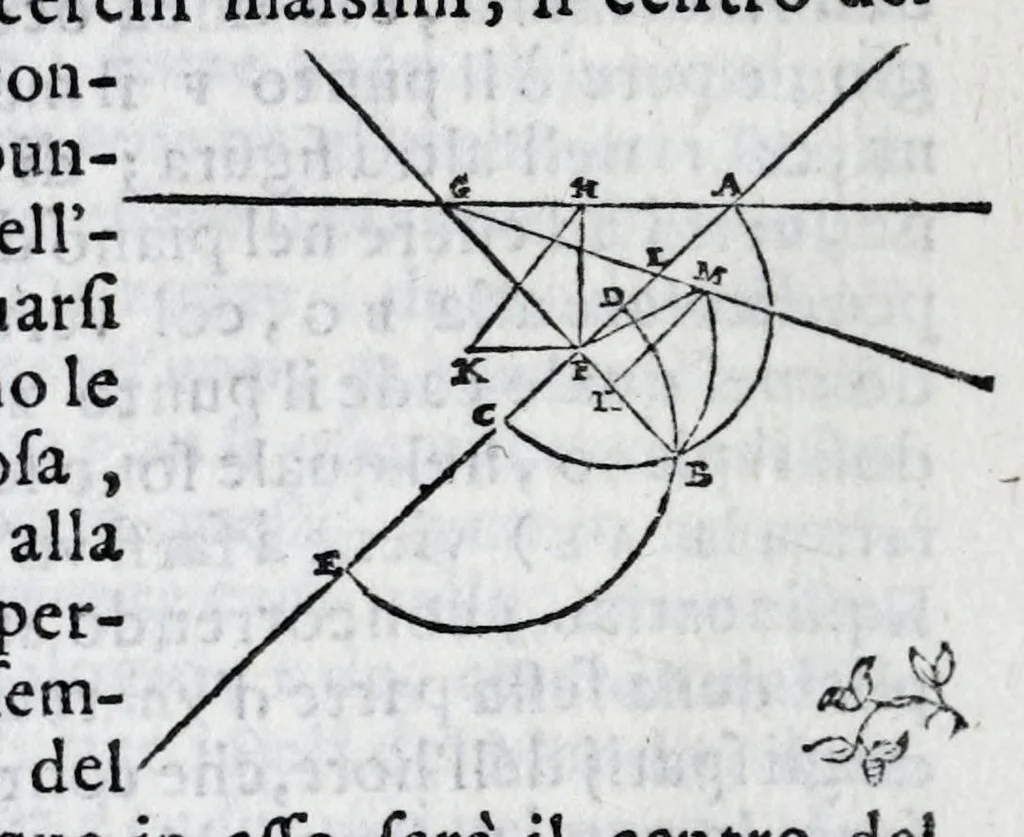 An illustration from De gli horologi solari nelle superficie piane, 1614, leaf 112