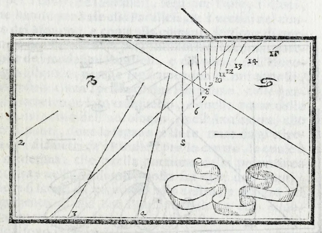 An illustration from De gli horologi solari nelle superficie piane, 1614, leaf 115