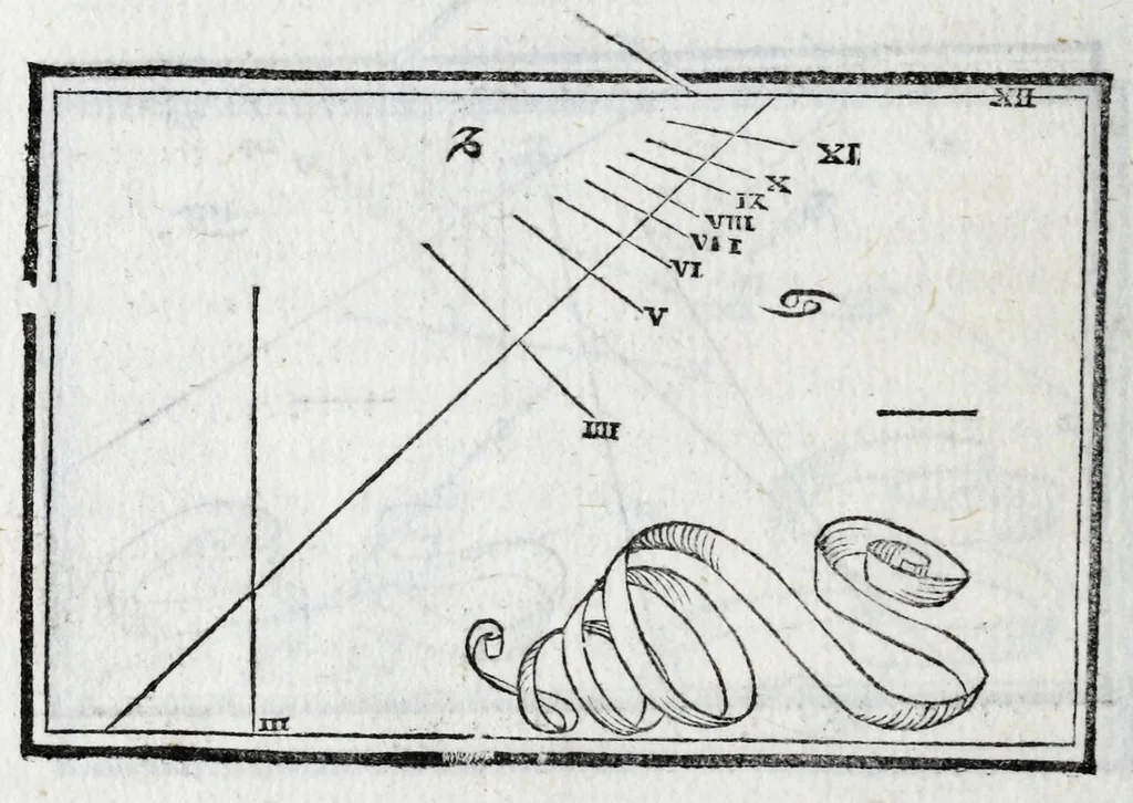 An illustration from De gli horologi solari nelle superficie piane, 1614, leaf 116