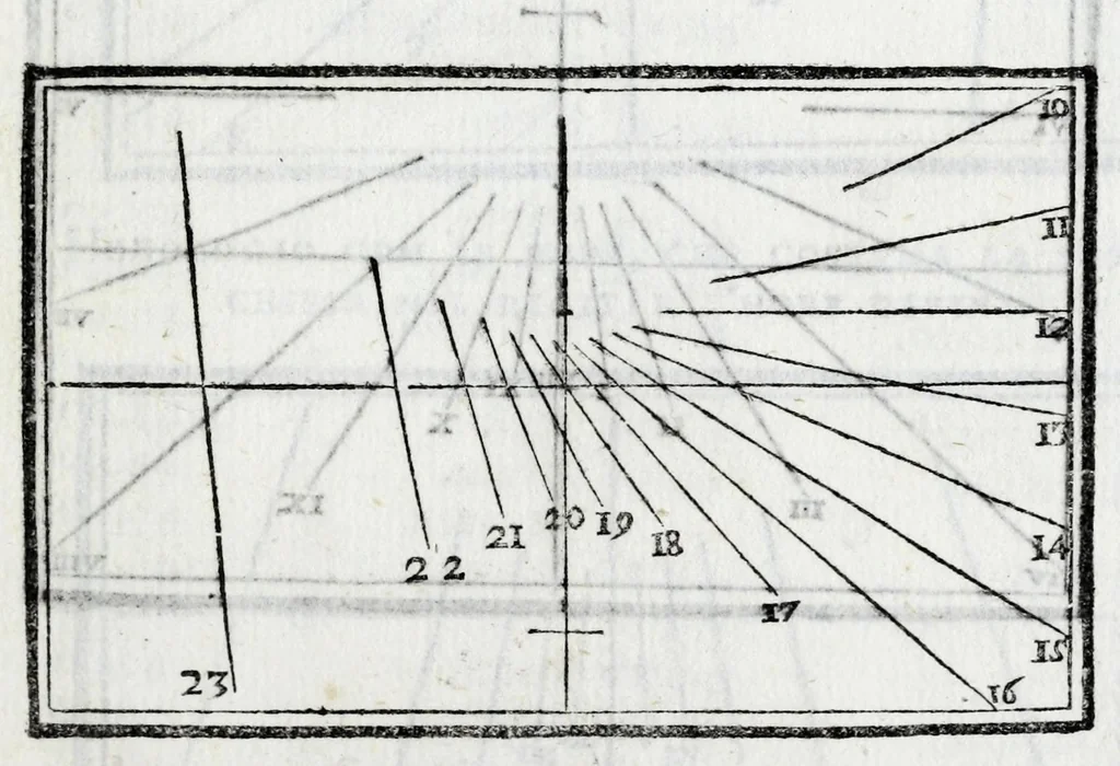 An illustration from De gli horologi solari nelle superficie piane, 1614, leaf 39