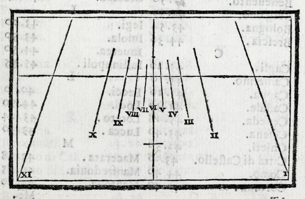 An illustration from De gli horologi solari nelle superficie piane, 1614, leaf 41