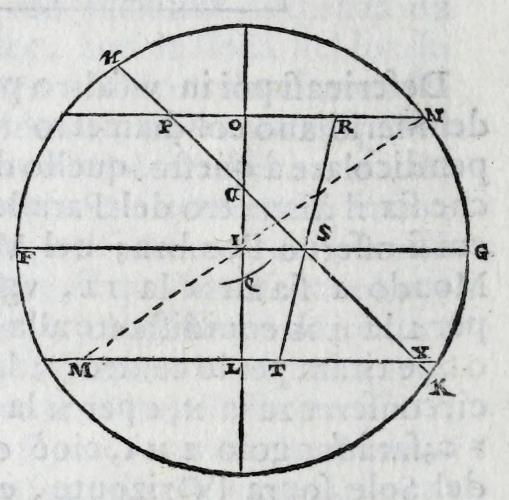 An illustration from De gli horologi solari nelle superficie piane, 1614, leaf 48