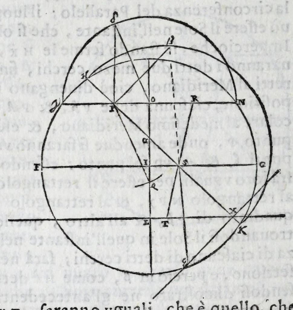 An illustration from De gli horologi solari nelle superficie piane, 1614, leaf 50