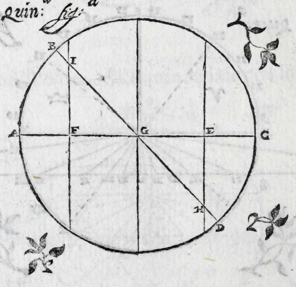 An illustration from De gli horologi solari nelle superficie piane, 1614, leaf 54