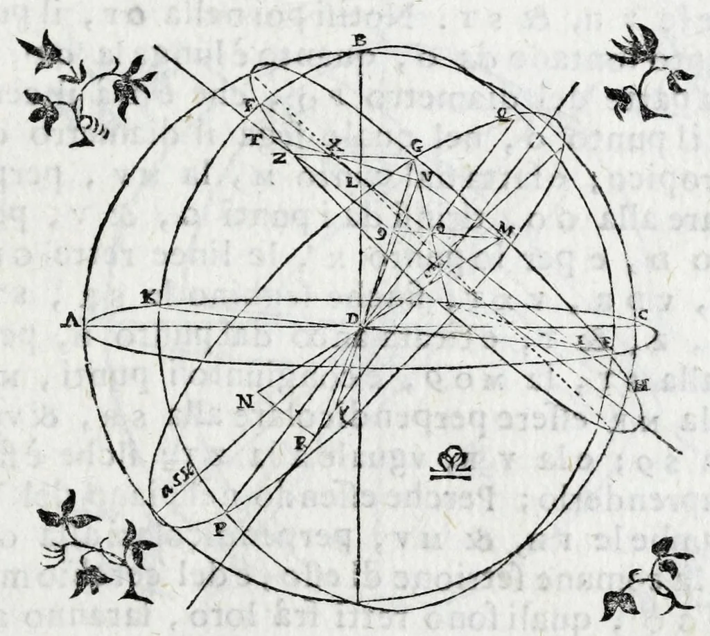 An illustration from De gli horologi solari nelle superficie piane, 1614, leaf 65