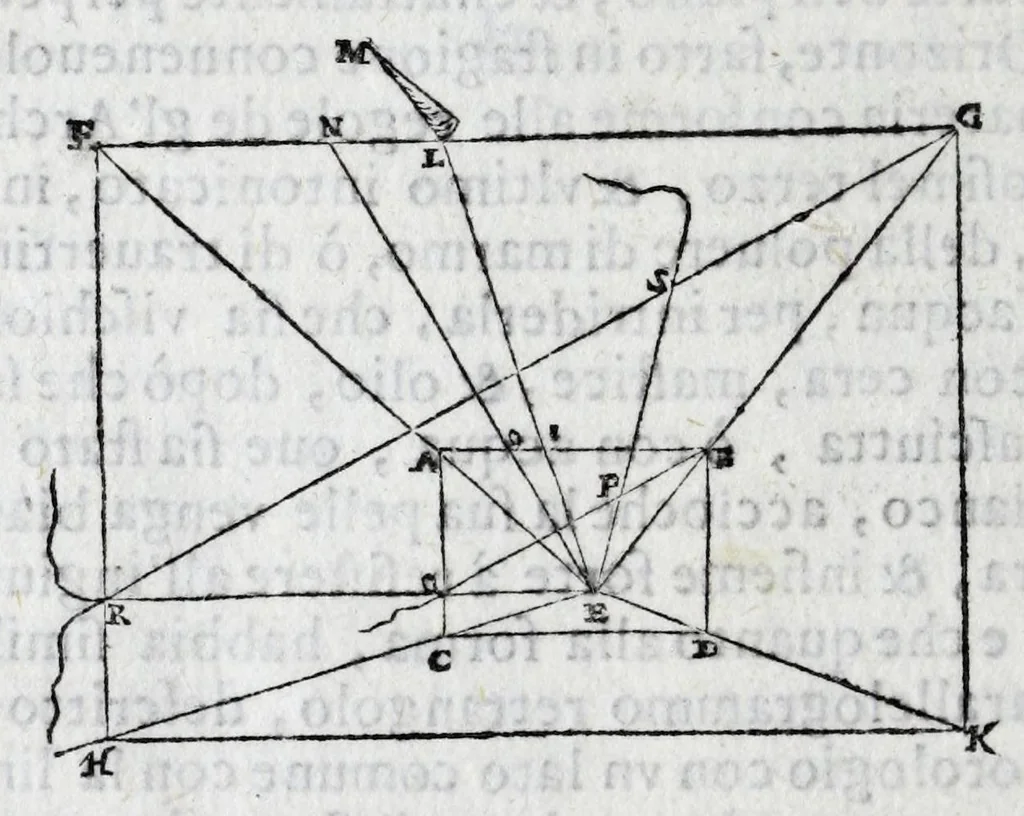 An illustration from De gli horologi solari nelle superficie piane, 1614, leaf 72