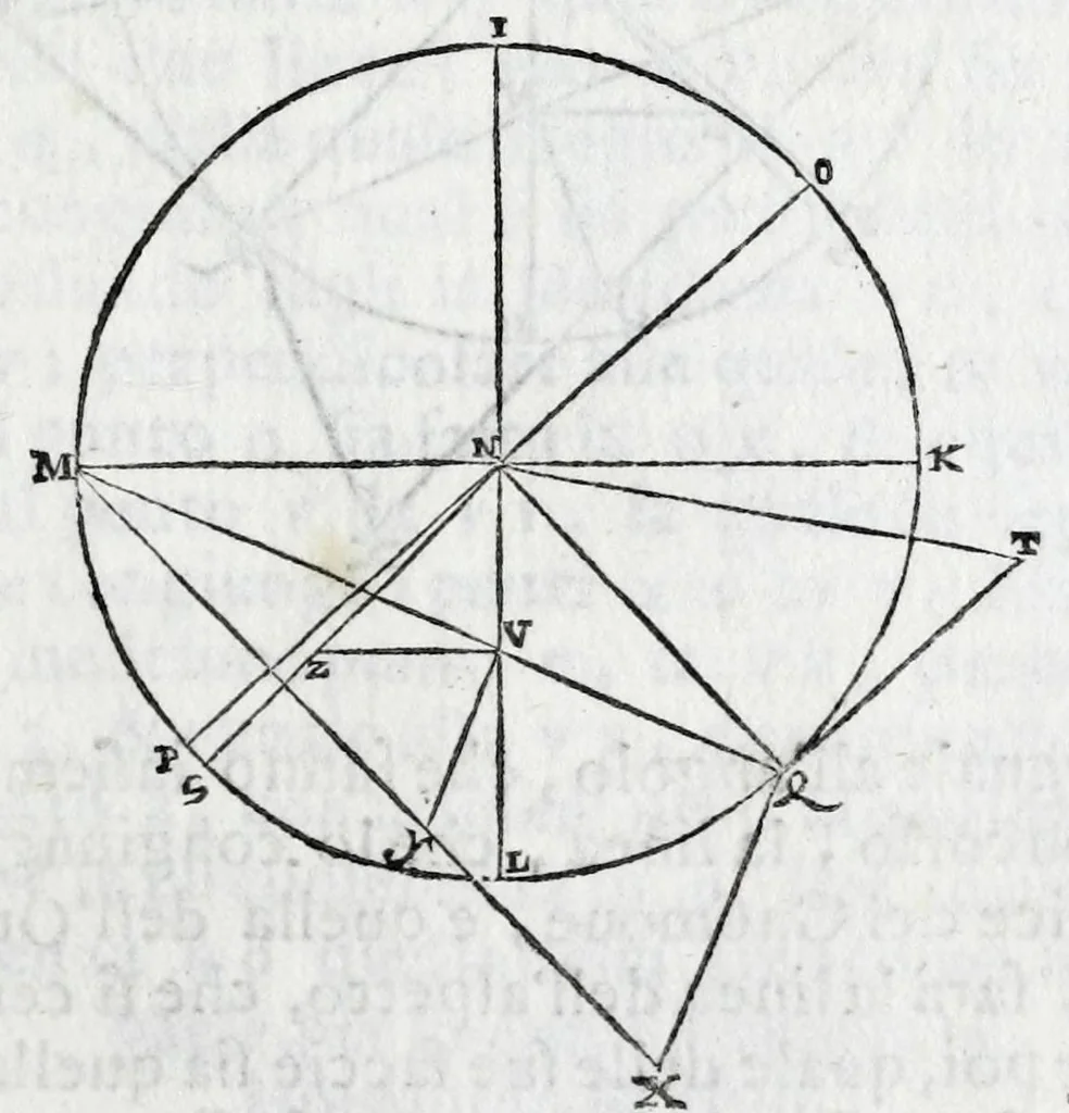 An illustration from De gli horologi solari nelle superficie piane, 1614, leaf 79