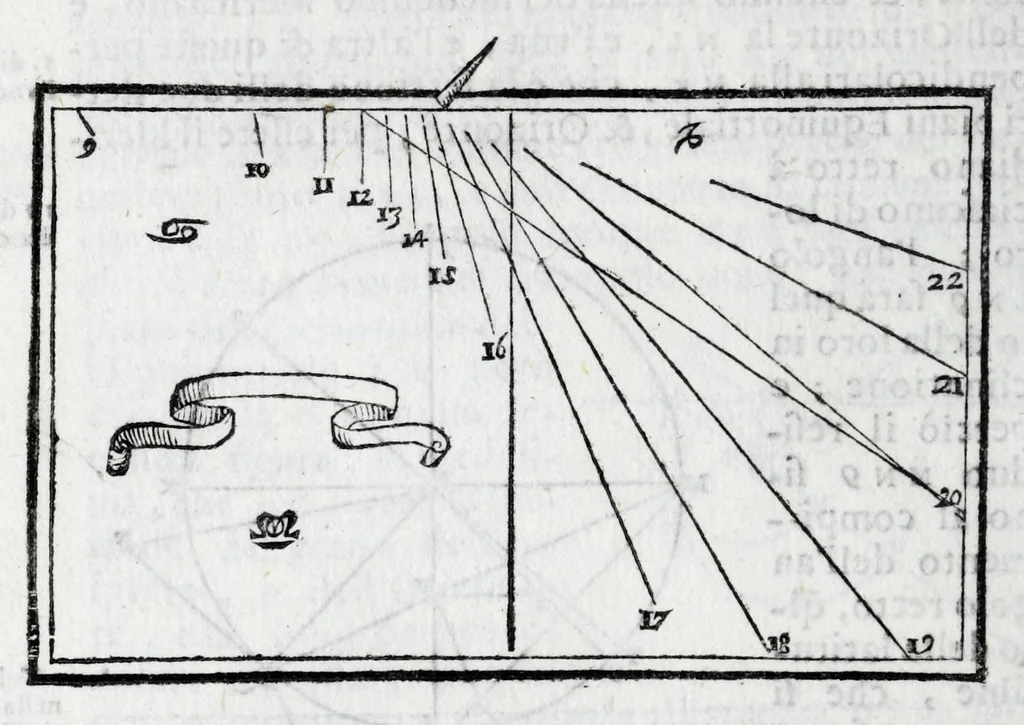 An illustration from De gli horologi solari nelle superficie piane, 1614, leaf 84
