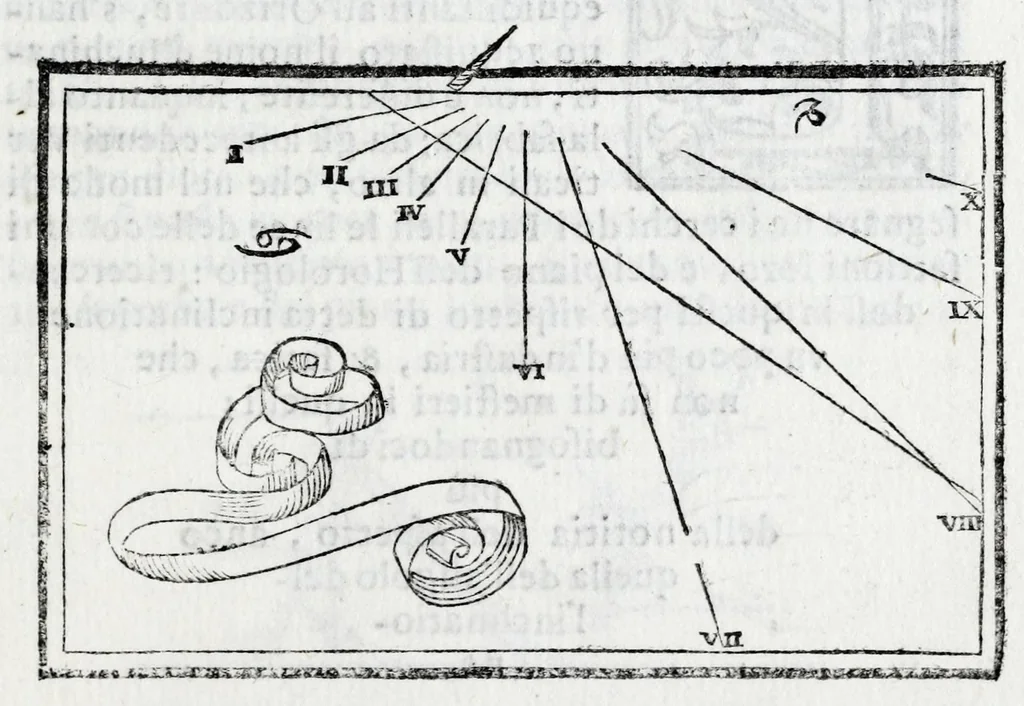 An illustration from De gli horologi solari nelle superficie piane, 1614, leaf 89