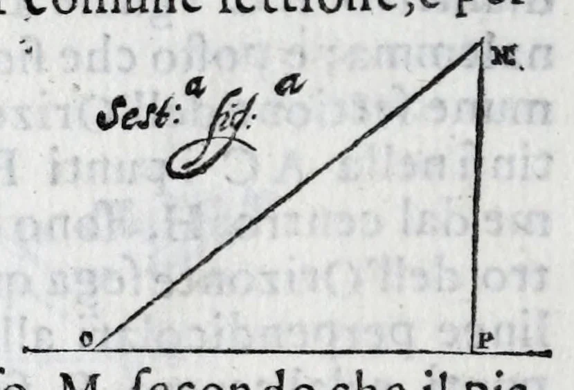 An illustration from De gli horologi solari nelle superficie piane, 1614, leaf 96