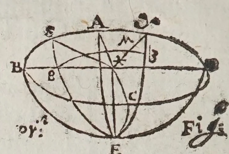 An illustration from De gli horologi solari, 1638, leaf 100