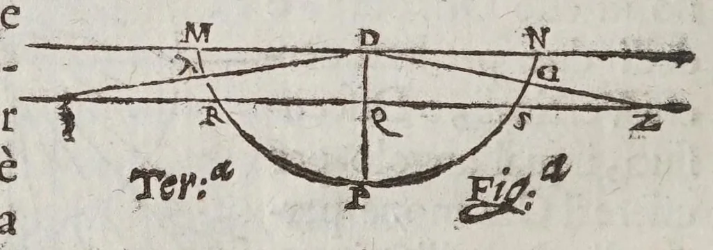 An illustration from De gli horologi solari, 1638, leaf 100