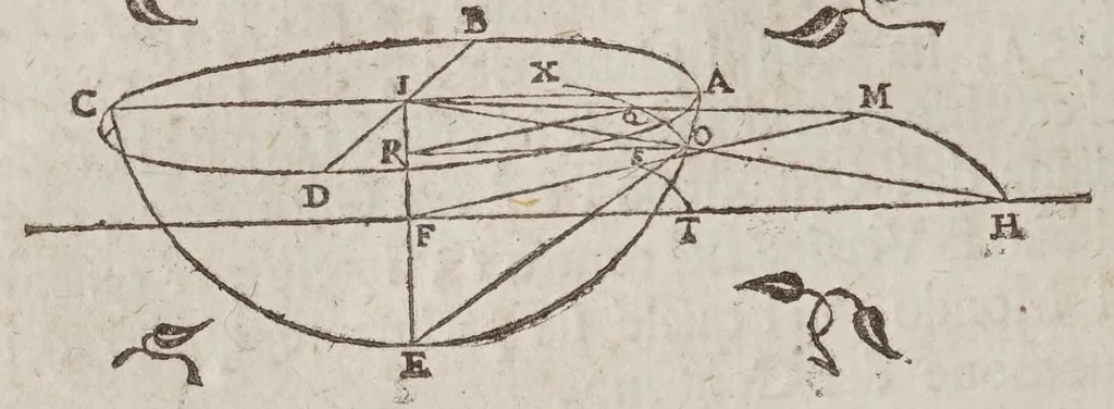 An illustration from De gli horologi solari, 1638, leaf 106