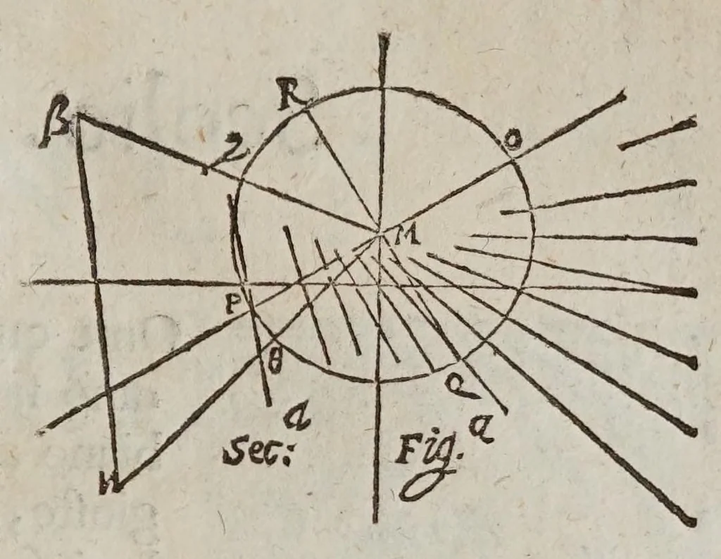 An illustration from De gli horologi solari, 1638, leaf 119