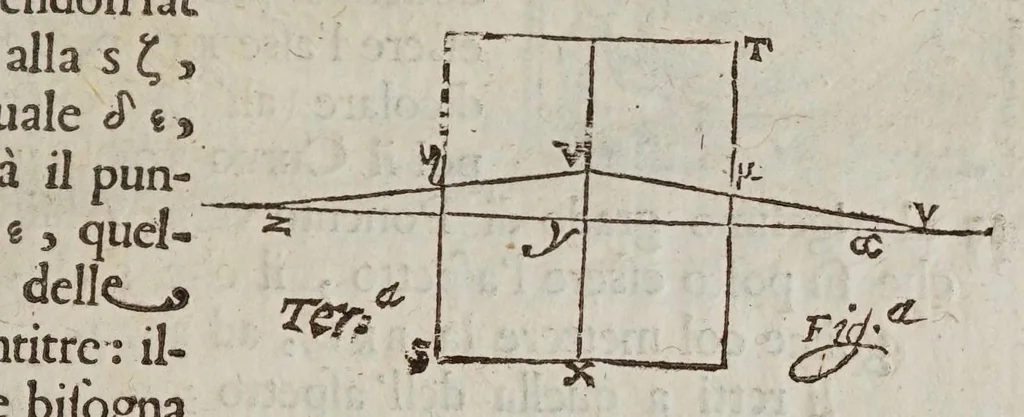 An illustration from De gli horologi solari, 1638, leaf 119