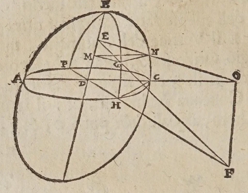 An illustration from De gli horologi solari, 1638, leaf 130