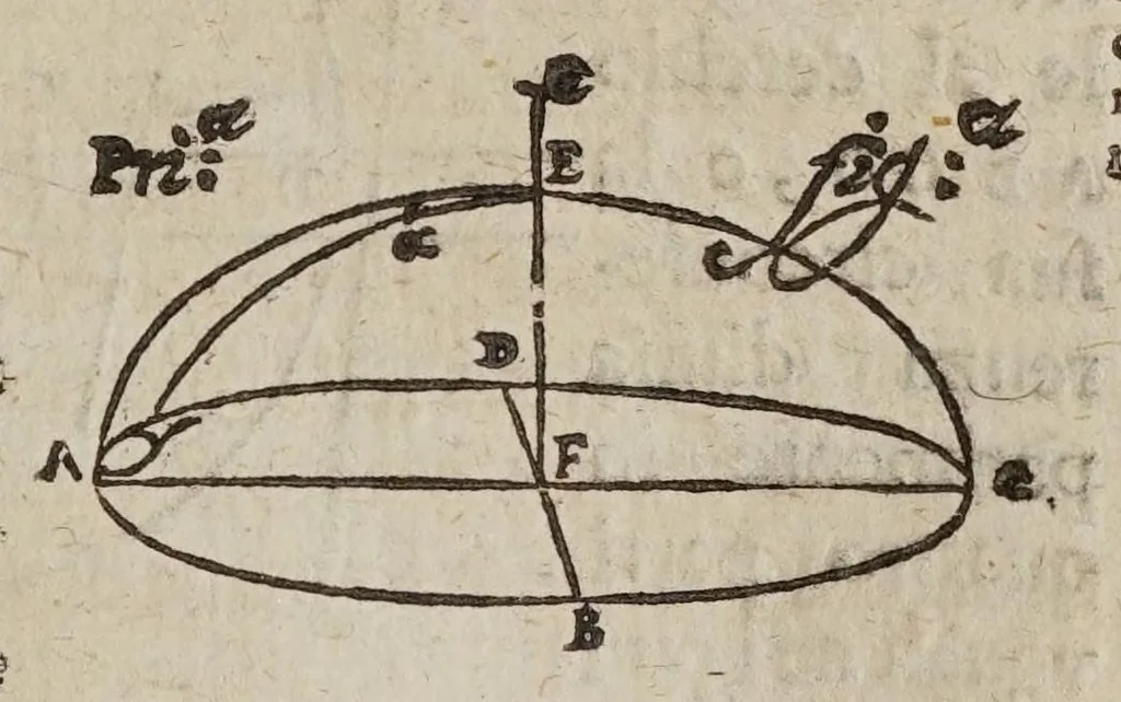 An illustration from De gli horologi solari, 1638, leaf 137