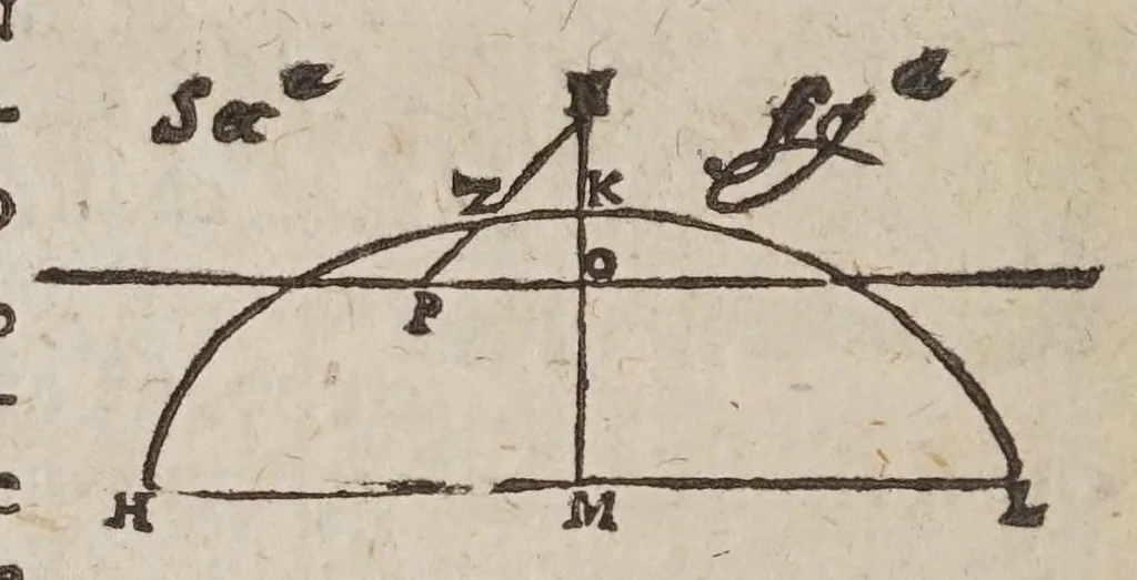 An illustration from De gli horologi solari, 1638, leaf 138