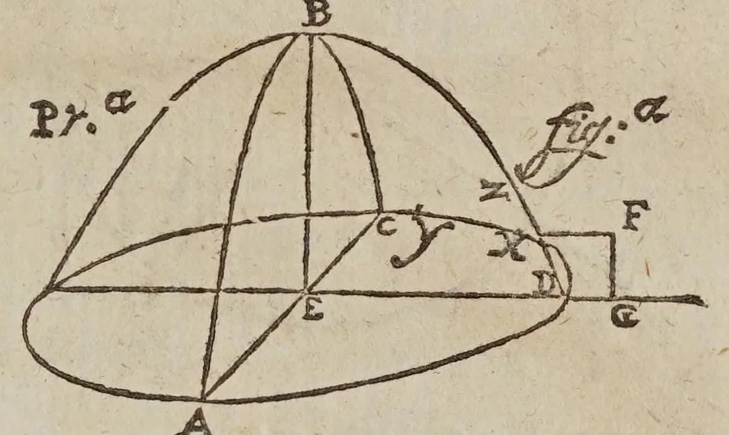 An illustration from De gli horologi solari, 1638, leaf 141