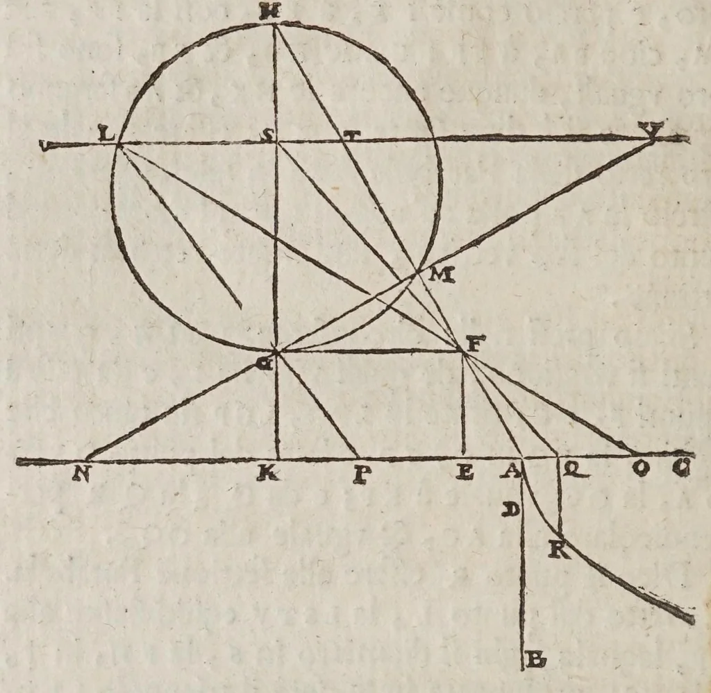 An illustration from De gli horologi solari, 1638, leaf 166