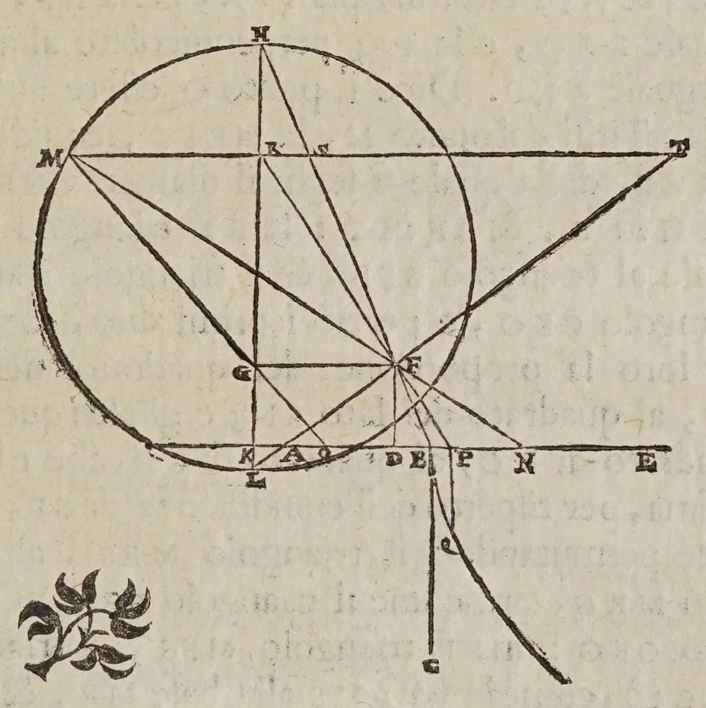 An illustration from De gli horologi solari, 1638, leaf 173