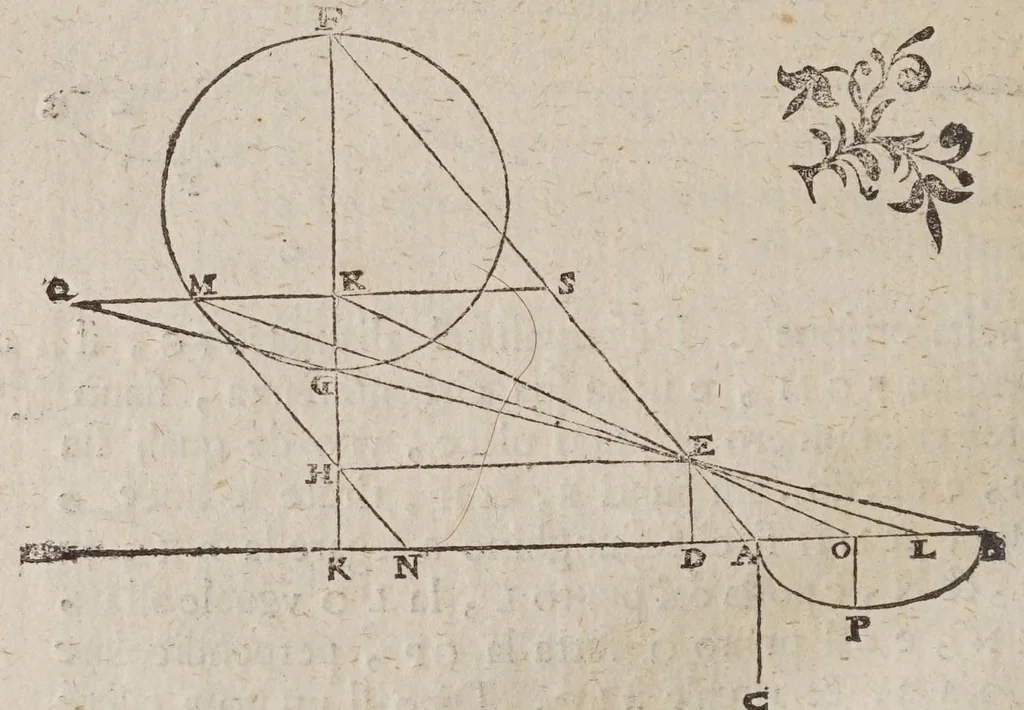 An illustration from De gli horologi solari, 1638, leaf 182