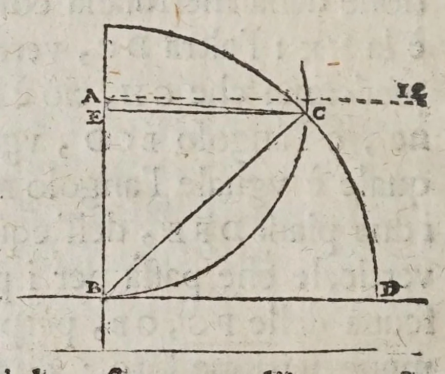 An illustration from De gli horologi solari, 1638, leaf 50