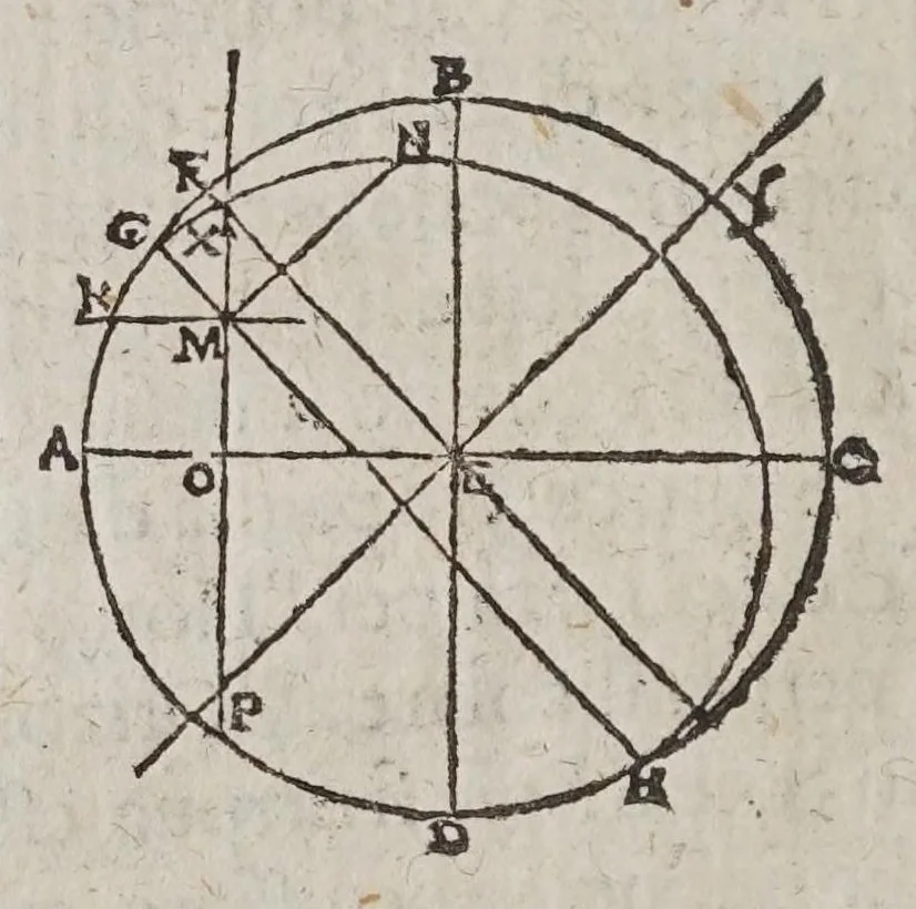 An illustration from De gli horologi solari, 1638, leaf 54