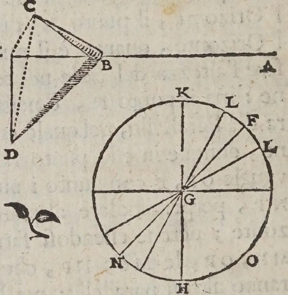 An illustration from De gli horologi solari, 1638, leaf 58