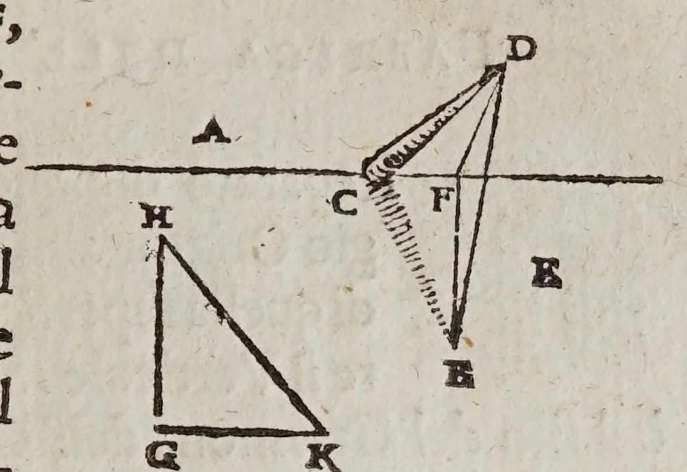 An illustration from De gli horologi solari, 1638, leaf 61