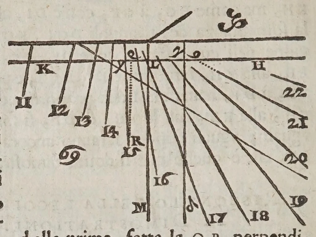 An illustration from De gli horologi solari, 1638, leaf 70